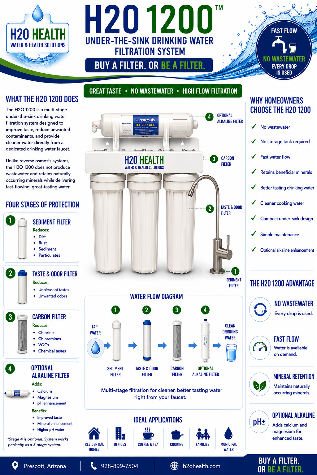 H2O 12K  Alkaline Under Sink  Water Solution