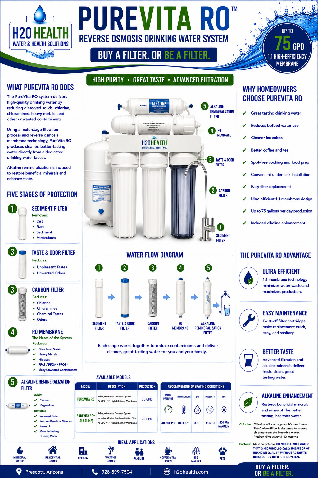 H2O Purevita RO 5 Stage