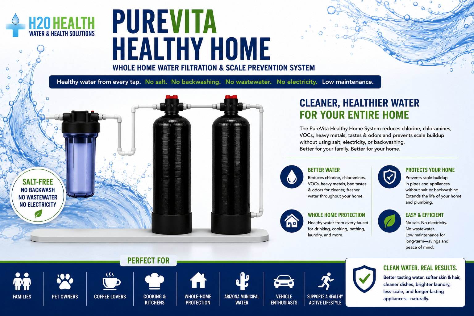PureVita™ Healthy Home Package