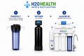 PureVita™  Essential Package