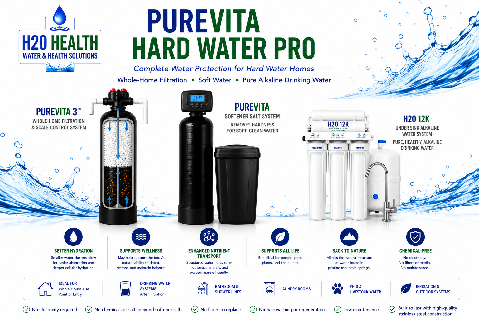 PureVita Hard Water Pro