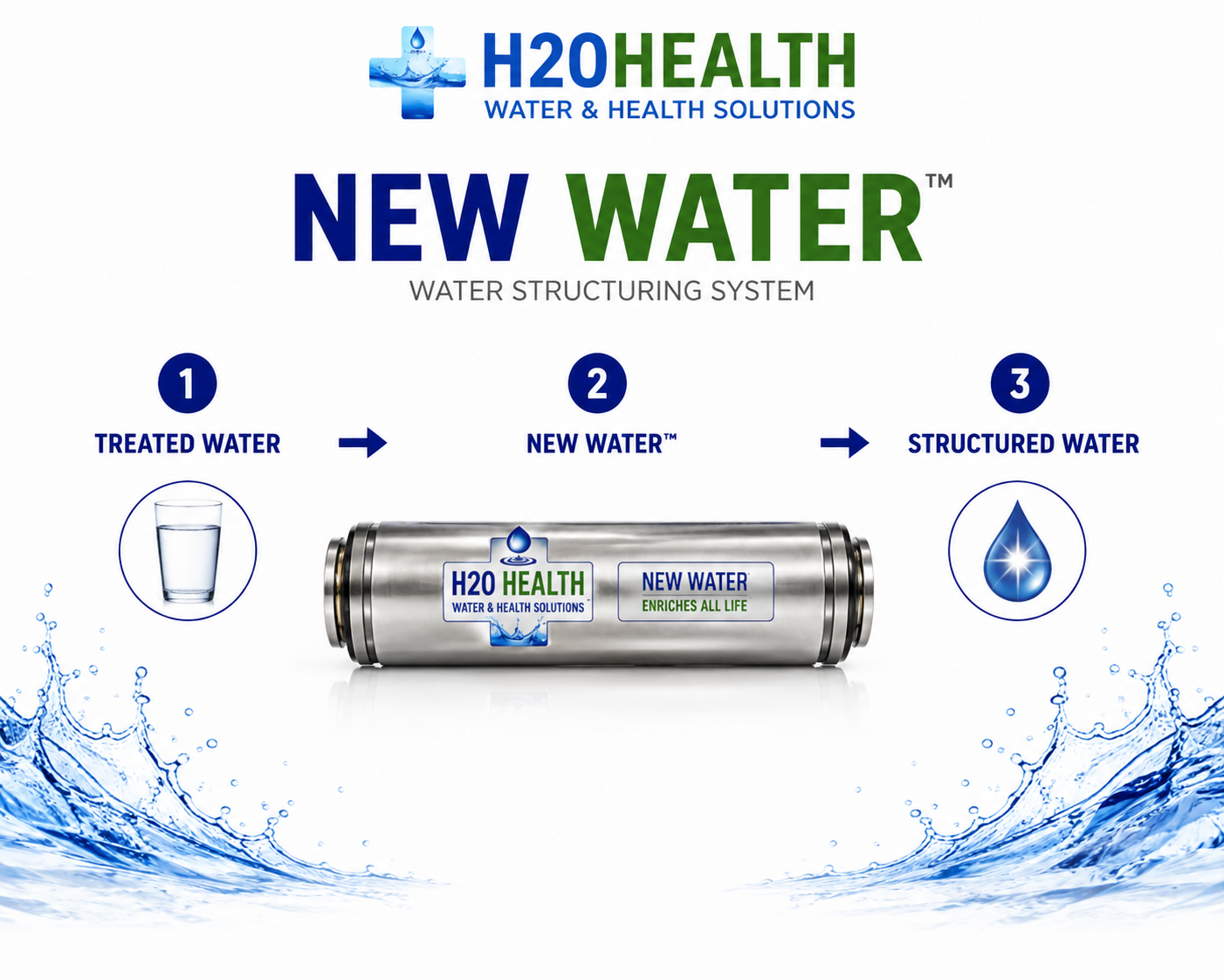 New Water™