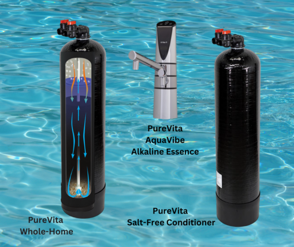 Image showcasing the benefits of Cost-Efficient Bundle Deals on water filtration systems, highlighting savings, advanced purification, and new softening technology.